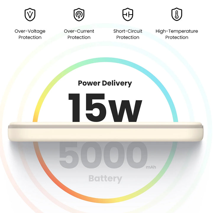 5000Mah Magnetic Power Bank for Iphone, Fast Portable Charger with USB-C Cable, White